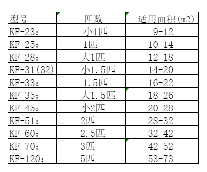 嘉峪关市空调维修